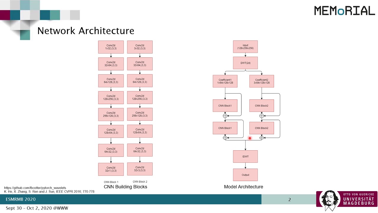 Wavelet filtering of undersampled MRI using trainable wavelets and CNN ...