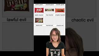 Halloween candy alignment chart #halloween #dnd #alignments #comedy #halloweencandy