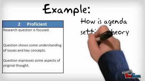 Rubric for Developing a Research Question