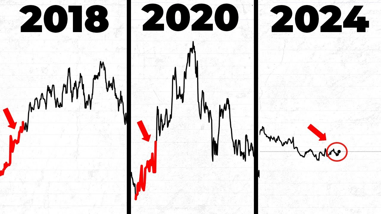 Chinese Stocks A Losing Bet? YouTube