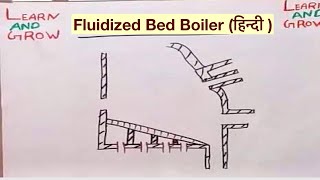 Fluidized Bed Boiler (हिन्दी )