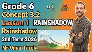 𝐒𝐜𝐢𝐞𝐧𝐜𝐞 𝐆𝐫𝐚𝐝e 6 𝐔𝐧𝐢𝐭 𝟑 𝐂𝐨𝐧𝐜𝐞𝐩𝐭 2 𝐋𝐞𝐬𝐬𝐨𝐧 1 - Rain Shadow - Second Term 2026 ساينس سنة سادسة ابتدائي