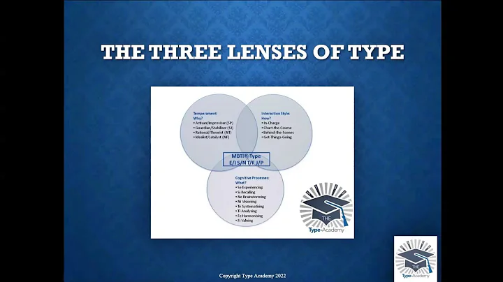 Clarifying Psychological Type (confrence AFTP) - S...