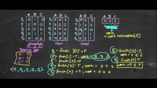 Deadlock   Banker's Algorithm