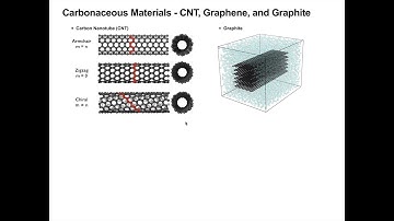Nanomaterial Modeler Tutorial 1 - Overview