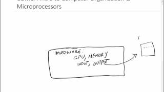 COM1A Intro to Computer Organization and Microprocessors