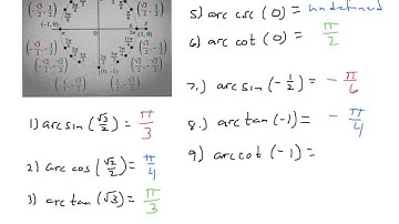 AP 5.6 Derivatives of Inverse Trig Functions