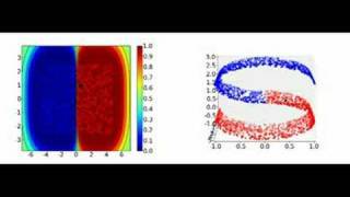 Displacement of a point toward another class