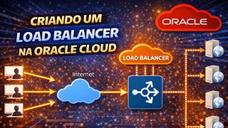 Criando um Load Balancer na Oracle Cloud (OCI)