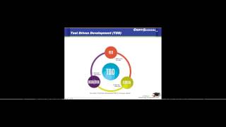 Episode 11 -- Agile Methodology -- Test-Driven Development (TDD)