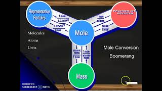 THE MOLE\/SCIENCE 9\/Q2