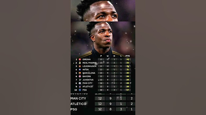 Girona lead the way in the 𝗰𝗼𝗺𝗯𝗶𝗻𝗲𝗱 table of 2023/24 so far #football #youtube #youtubeshorts