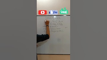 #Deservepointacademy #sumitsir Maths facts ||Volume of sphere || Maths shorts ||short videos||