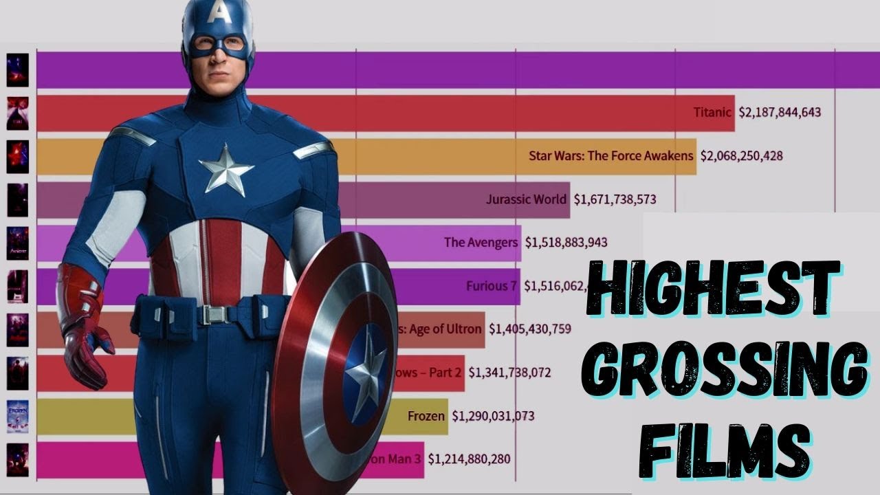 Highest Earning Films Ever YouTube