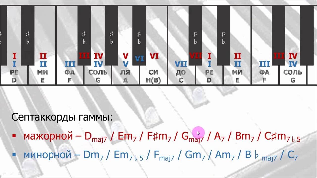 Уроки музыки. Септаккорды (Harmony 03. Sevenths)