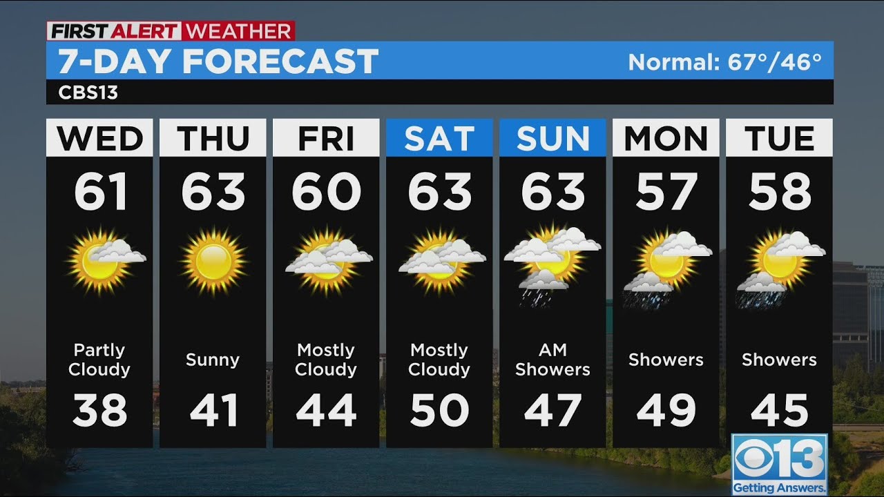 Wednesday morning weather forecast - Mar. 15, 2023 - YouTube