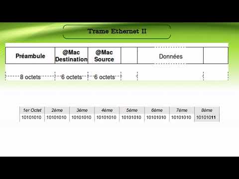 Vidéo: Pourquoi 802.2 est-il nécessaire ?