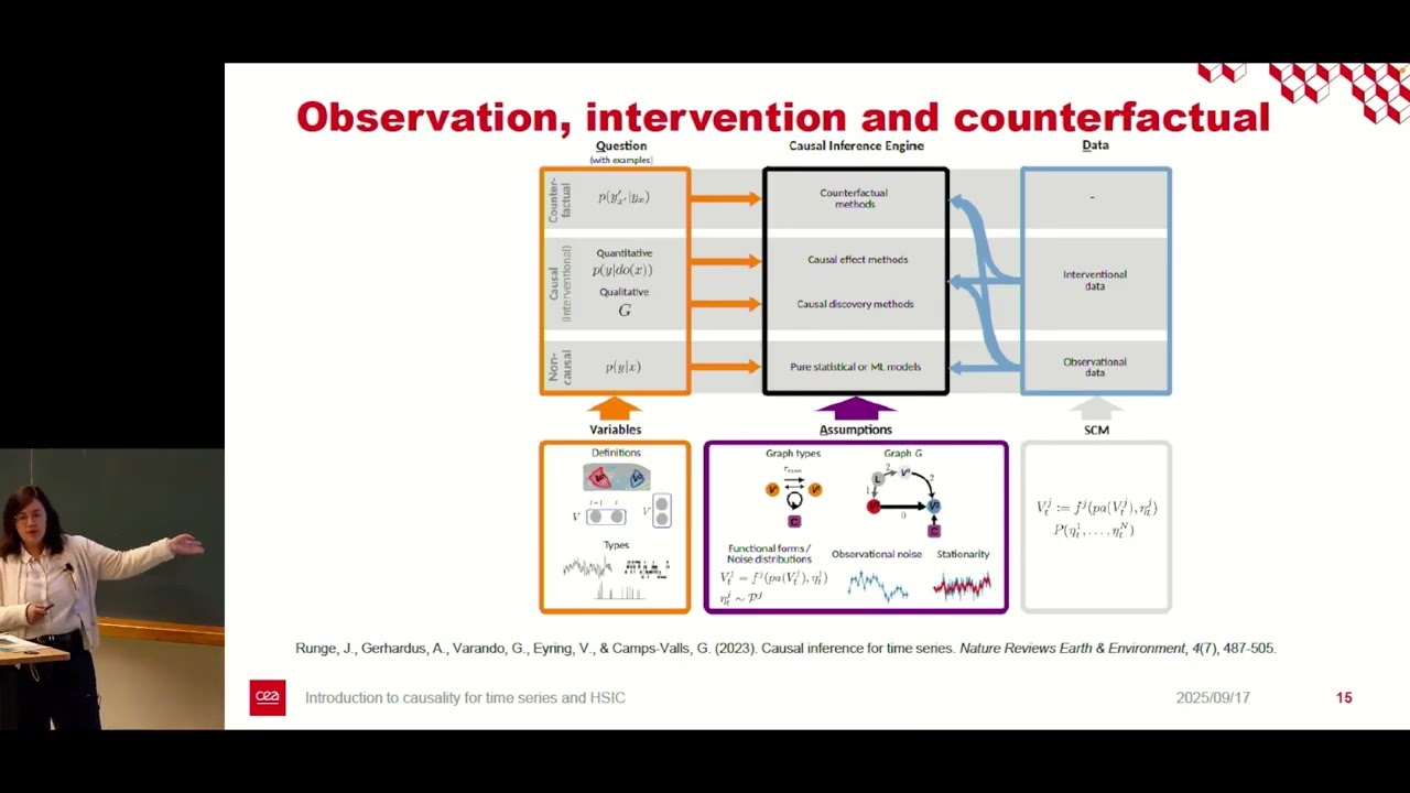 Introduction to causality for time series and HSIC