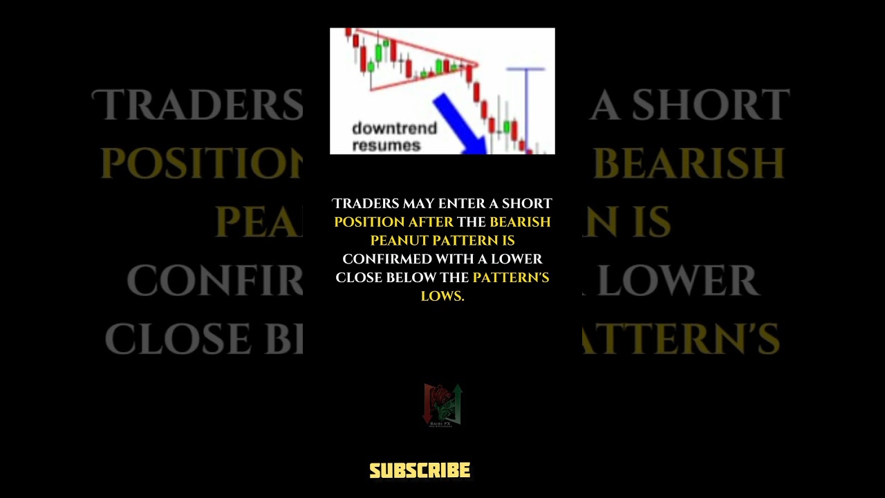 Bearish Peanut Pattern | Downtrend  