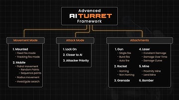 Advanced AI Turret Framework | Unreal Engine | FAB