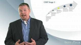 Optimize Unified Communications