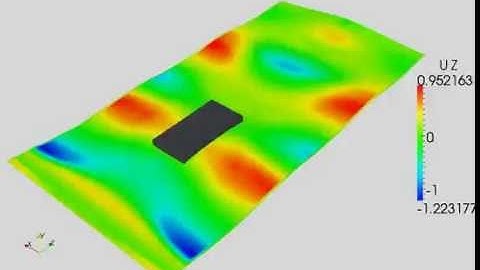 OpenFOAM Simulation: Wave breaking by obtacle
