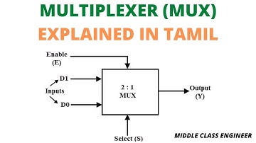 Multiplexer | 2 : 1 Multiplexer | Explained in Tamil | Middle Class Engineer |