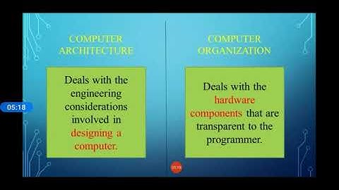 Class 11 computer application: chapter 3- Computer Organization