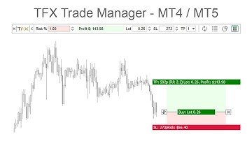 MT4/MT5 Lot size calculation - Trail Stops - Risk Reward Calculation & Trade management.