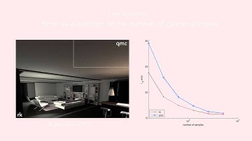 Siggraph 2014: A Constructive Theory of Sampling for Image Synthesis using Reproducing Kernel Bases