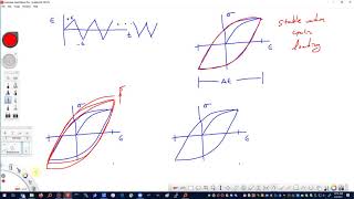 10 Transient Material Behavior