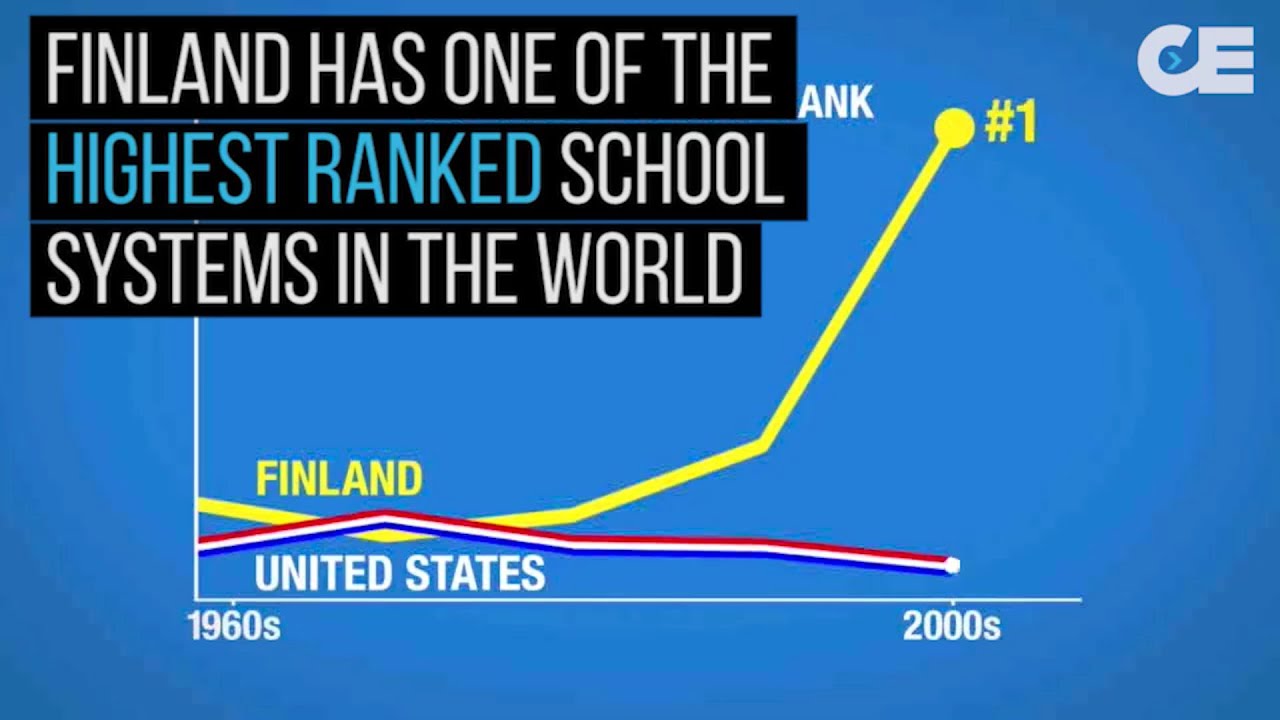 Why Education Systems Has Success And The