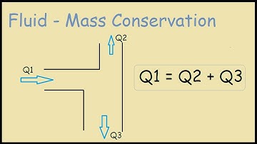 Mass Conservation Example - Fluid Mechanics