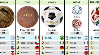 EVOLUTION OF THE FIFA WORLD CUP BALL (1930 - 2026)