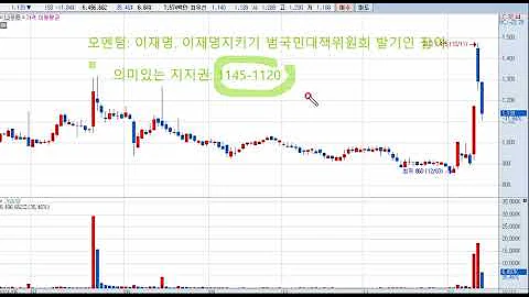 나우IB(293580) 주가전망 및 대응전략!
