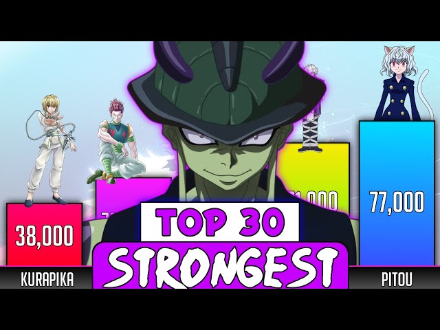 Top 14 Strongest Characters in Hunter x Hunter