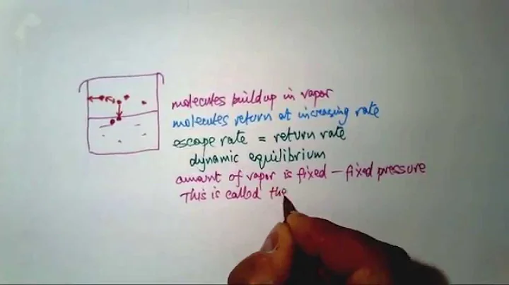 VAPOR PRESSURE OF A LIQUID PART 1