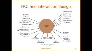 HCIN Week 2 Interaction Design