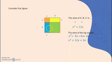 COMPLETING THE SQUARE METHOD  |  QUADRATIC EQUATION | PART 1