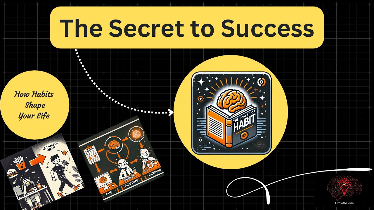 The Secret to Success: The Power of Habit, Unlocking Your Potential