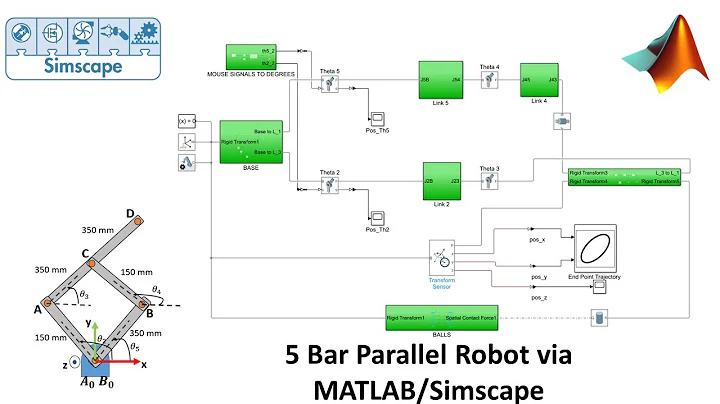 5 Bar Parallel Robot via MATLAB/Simscape