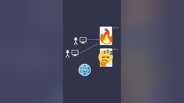 What is DNS Round Robin #programming #development #systemdesign
