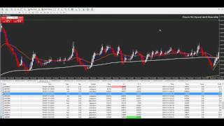 My journey of trying to double my account on Forex - 20160714 - #1