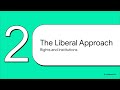 Approaches to the Study of Indian Politics | IPS-1