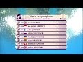 Baku 2015 European Games  - 1m Springboard (M) - Preliminary - English