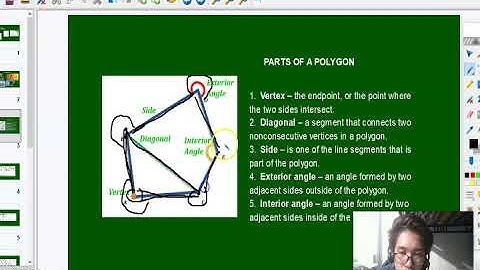 Module 3 Polygons - Introduction