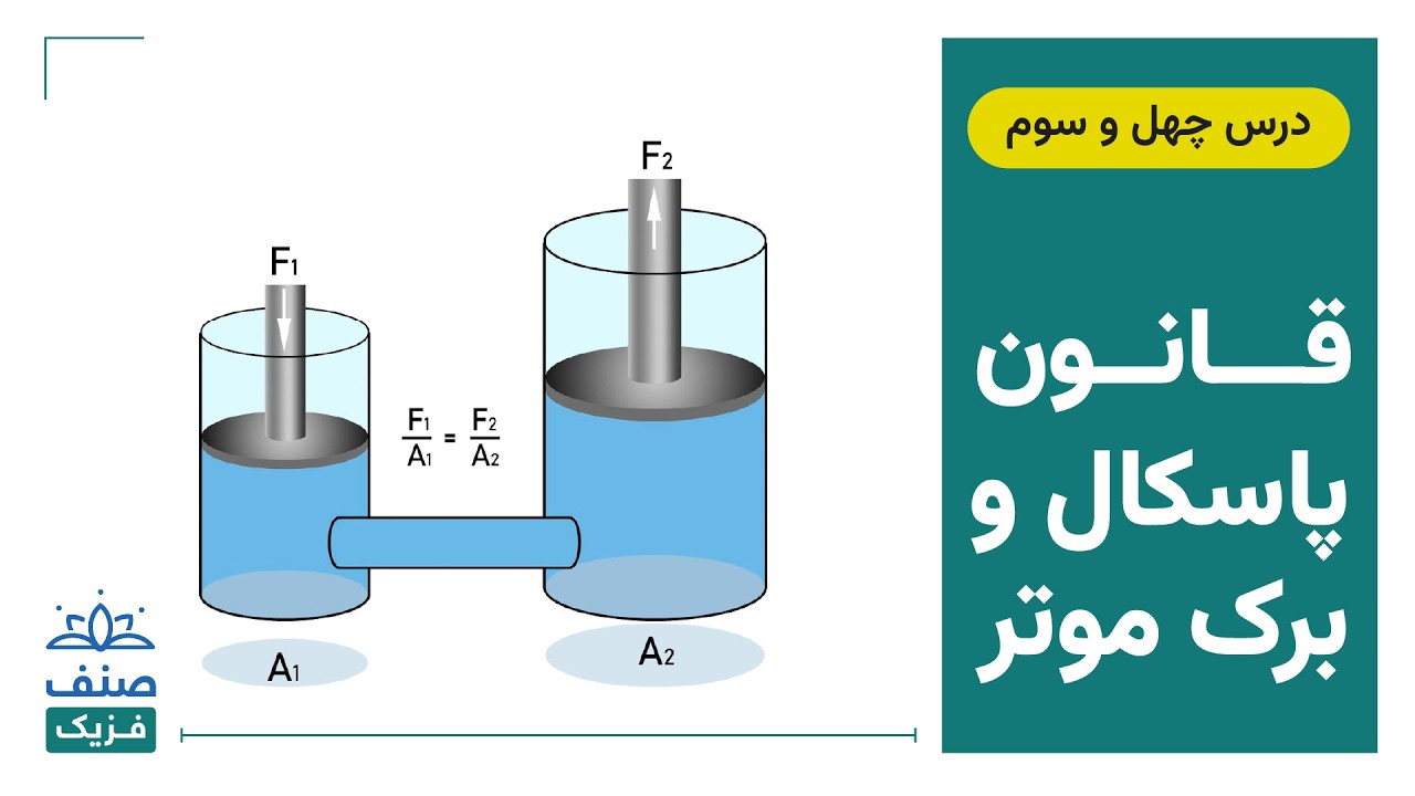 صنف - فزیک صنف یازدهم - درس 43: قانون پاسکال و برک موتر