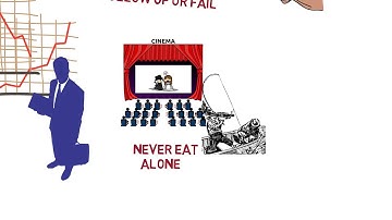 Networking For Success Stay Hungry And-Never Eat Alone by Keith Ferrazzi