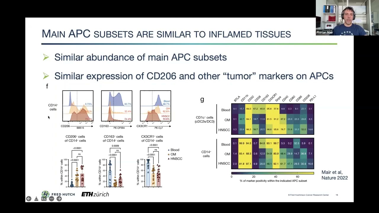 SCOG Virtual Lecture Series - Florian Mair (ETH, Zurich)