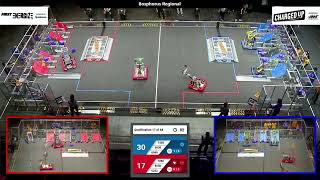 Qualification 17 - 2023 Bosphorus Regional